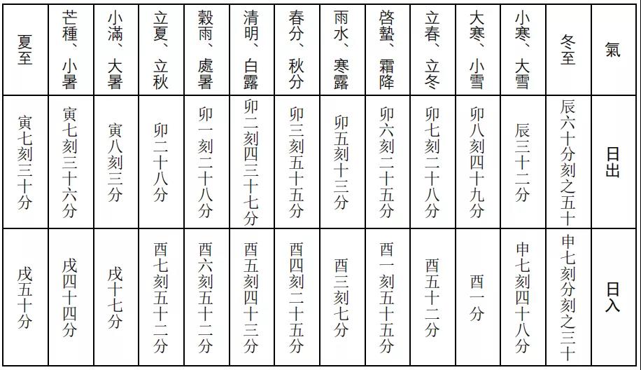 陳侃理|十二時辰的產生與制度化-图书馆